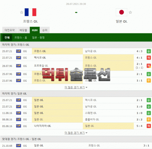 먹튀솔루션 2021년 7월 28일 프랑스 일본 경기분석 2020도쿄올림픽 축구