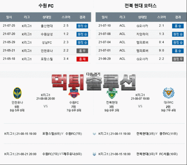 먹튀솔루션 2021년 8월 4일 수원FC 전북현대 경기분석 K리그 축구