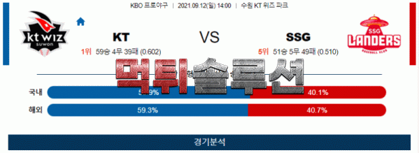 먹튀솔루션 2021년 9월 12일 KT SSG 경기분석 KBO 야구