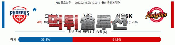 먹튀솔루션 2022년 02월 15일 울산현대모비스 서울SK 경기분석 KBL 농구