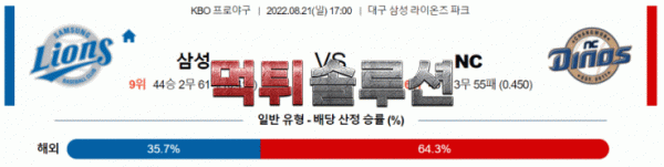 먹튀솔루션 2022년 08월 21일 삼성 NC 경기분석 KBO 야구