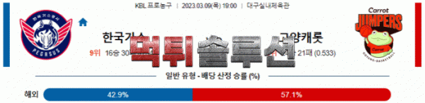 먹튀솔루션 2023년 03월 09일 한국가스공사 고양캐롯 경기분석 KBL 농구