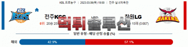 먹튀솔루션 2023년 03월 09일 전주KCC 창원LG 경기분석 KBL 농구