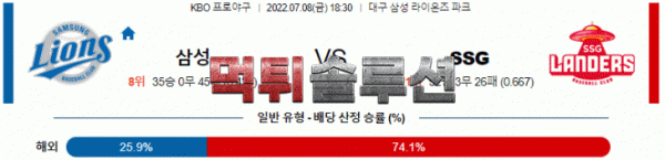 먹튀솔루션 2022년 07월 08일 삼성 SSG 경기분석 KBO 야구