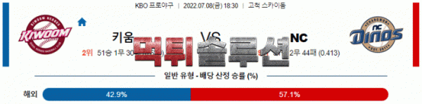 먹튀솔루션 2022년 07월 08일 키움 NC 경기분석 KBO 야구