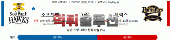 먹튀솔루션 2022년 07월 13일 소프트뱅크 오릭스 경기분석 NPB 야구