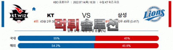 먹튀솔루션 2022년 07월 14일 KT 삼성 경기분석 KBO 야구