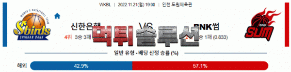 먹튀솔루션 2022년 11월 21일 신한은행 BNK썸 경기분석 WKBL 농구