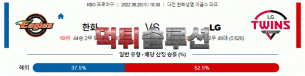 먹튀솔루션 2022년 09월 28일 한화 LG 경기분석 KBO 야구
