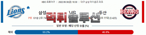 먹튀솔루션 2022년 09월 30일 삼성 두산 경기분석 KBO 야구