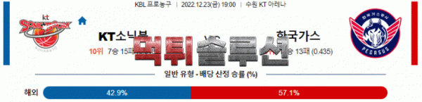 먹튀솔루션 2022년 12월 23일 수원KT 한국가스공사 경기분석 KBL 농구