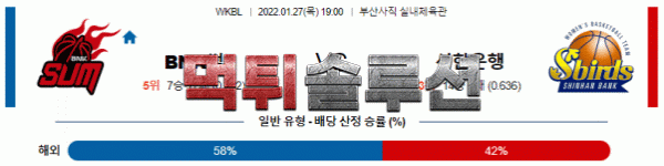 먹튀솔루션 2022년 01월 27일 BNK썸 신한은행 경기분석 WKBL 농구