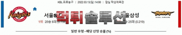 먹튀솔루션 2022년 03월 13일 서울SK 서울삼성 경기분석 KBL 농구