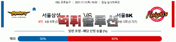 먹튀솔루션 2021년 11월 11일 서울삼성 서울SK 경기분석 KBL 농구