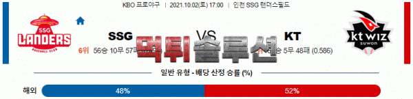 먹튀솔루션 2021년 10월 2일 SSG KT 경기분석 KBO 야구