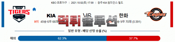 먹튀솔루션 2021년 10월 2일 KIA 한화 경기분석 KBO 야구