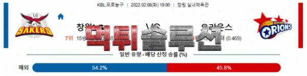 먹튀솔루션 2022년 02월 08일 창원LG 고양오리온스 경기분석 KBL 농구