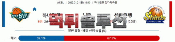 먹튀솔루션 2022년 01월 21일 하나원큐 신한은행 경기분석 WKBL 농구