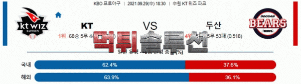 먹튀솔루션 2021년 9월 29일 KT 두산 경기분석 KBO 야구