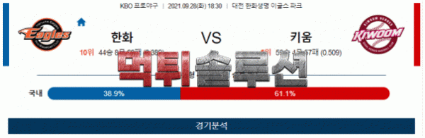 먹튀솔루션 2021년 9월 28일 한화 키움 경기분석 KBO 야구