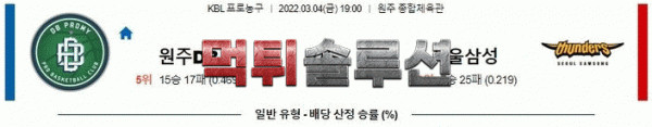 먹튀솔루션 2022년 03월 04일 원주DB 서울삼성 경기분석 KBL 농구