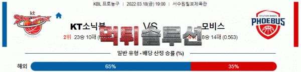 먹튀솔루션 2022년 03월 18일 수원KT 울산현대모비스 경기분석 KBL 농구