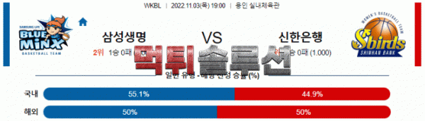 먹튀솔루션 2022년 11월 03일 삼성생명 신한은행 경기분석 WKBL 농구