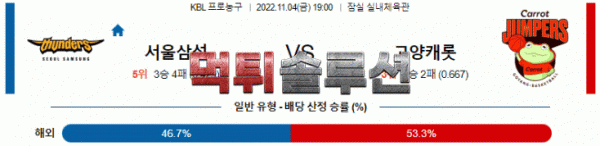 먹튀솔루션 2022년 11월 04일 서울삼성 고양캐롯 경기분석 KBL 농구