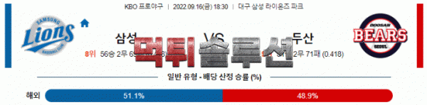 먹튀솔루션 2022년 09월 16일 삼성 두산 경기분석 KBO 야구