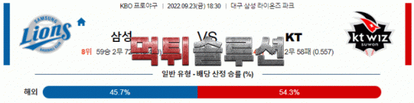 먹튀솔루션 2022년 09월 23일 삼성 KT 경기분석 KBO 야구
