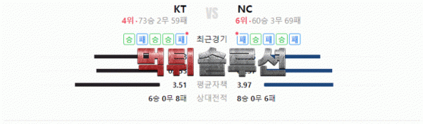 먹튀솔루션 2022년 09월 25일 NC KT 경기분석 KBO 야구