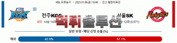 먹튀솔루션 2023년 01월 06일 전주KCC 서울SK 경기분석 KBL 농구