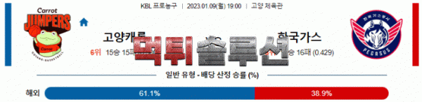 먹튀솔루션 2023년 01월 09일 고양캐롯 한국가스공사 경기분석 KBL 농구