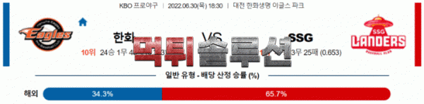 먹튀솔루션 2022년 06월 30일 한화 SSG 경기분석 KBO 야구