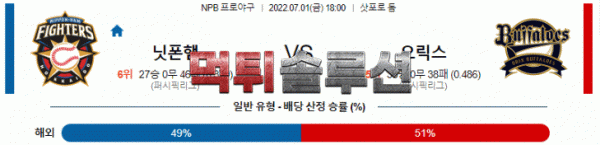 먹튀솔루션 2022년 07월 01일 니혼햄 오릭스 경기분석 NPB 야구