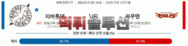 먹튀솔루션 2022년 07월 01일 지바롯데 라쿠텐 경기분석 NPB 야구