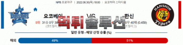 먹튀솔루션 2022년 06월 30일 요코하마 한신 경기분석 NPB 야구