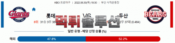 먹튀솔루션 2022년 06월 30일 롯데 두산 경기분석 KBO 야구