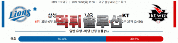 먹튀솔루션 2022년 06월 30일 삼성 KT 경기분석 KBO 야구