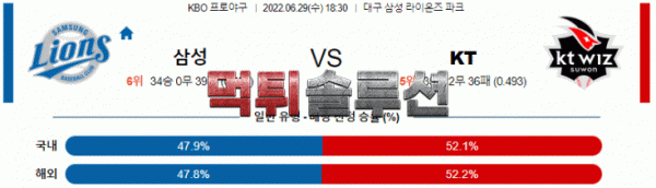 먹튀솔루션 2022년 06월 29일 삼성 KT 경기분석 KBO 야구