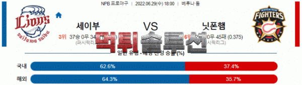 먹튀솔루션 2022년 06월 29일 세이부 니혼햄 경기분석 NPB 야구