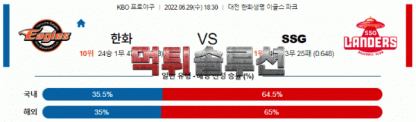 먹튀솔루션 2022년 06월 29일 한화 SSG 경기분석 KBO 야구