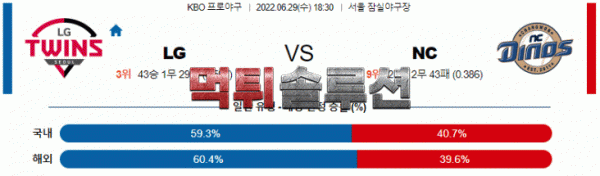 먹튀솔루션 2022년 06월 29일 LG NC 경기분석 KBO 야구