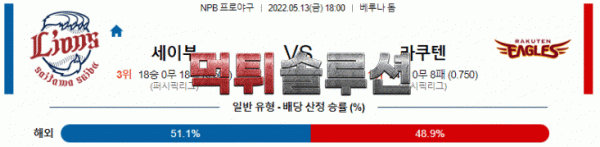 먹튀솔루션 2022년 05월 13일 세이부 라쿠텐 경기분석 NPB 야구