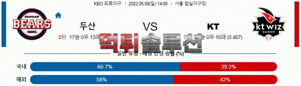 먹튀솔루션 2022년 05월 08일 두산 KT 경기분석 KBO 야구