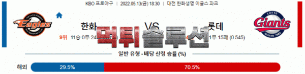 먹튀솔루션 2022년 05월 13일 한화 롯데 경기분석 KBO 야구