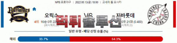 먹튀솔루션 2022년 05월 13일 오릭스 지바롯데 경기분석 NPB 야구