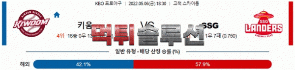 먹튀솔루션 2022년 05월 06일 키움 SSG 경기분석 KBO 야구