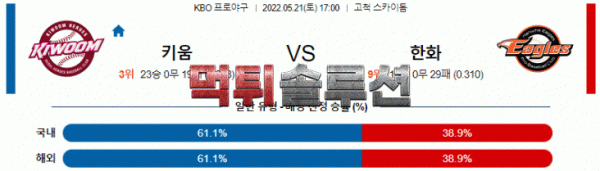 먹튀솔루션 2022년 05월 21일 키움 한화 경기분석 KBO 야구