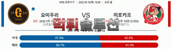 먹튀솔루션 2022년 05월 19일 요미우리 히로시마 경기분석 NPB 야구